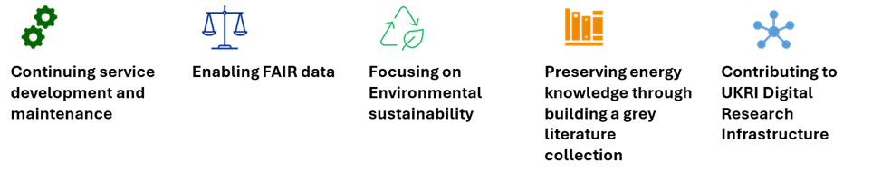 Continuing service maintenance and development, providing fair data, environment sustainability, preserving knowledge and contributing to UKRI digital research infrastructure
